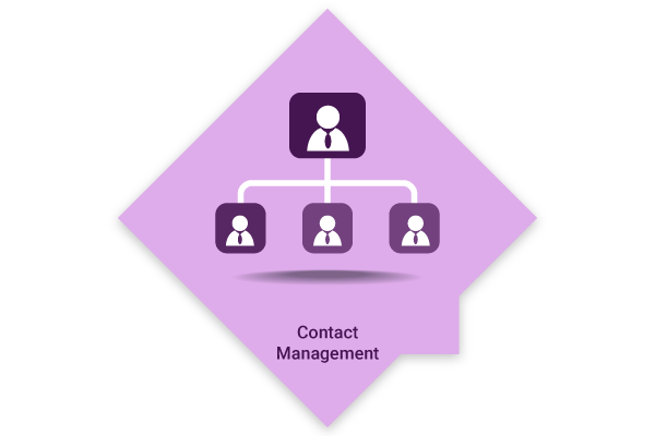 Contact Management