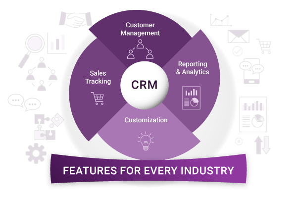 Features That Drive Results for Every Industry